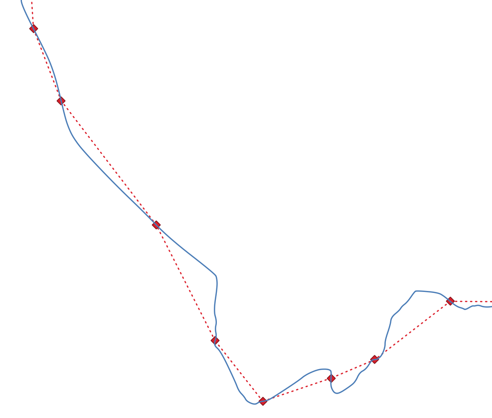 Planform Metrics