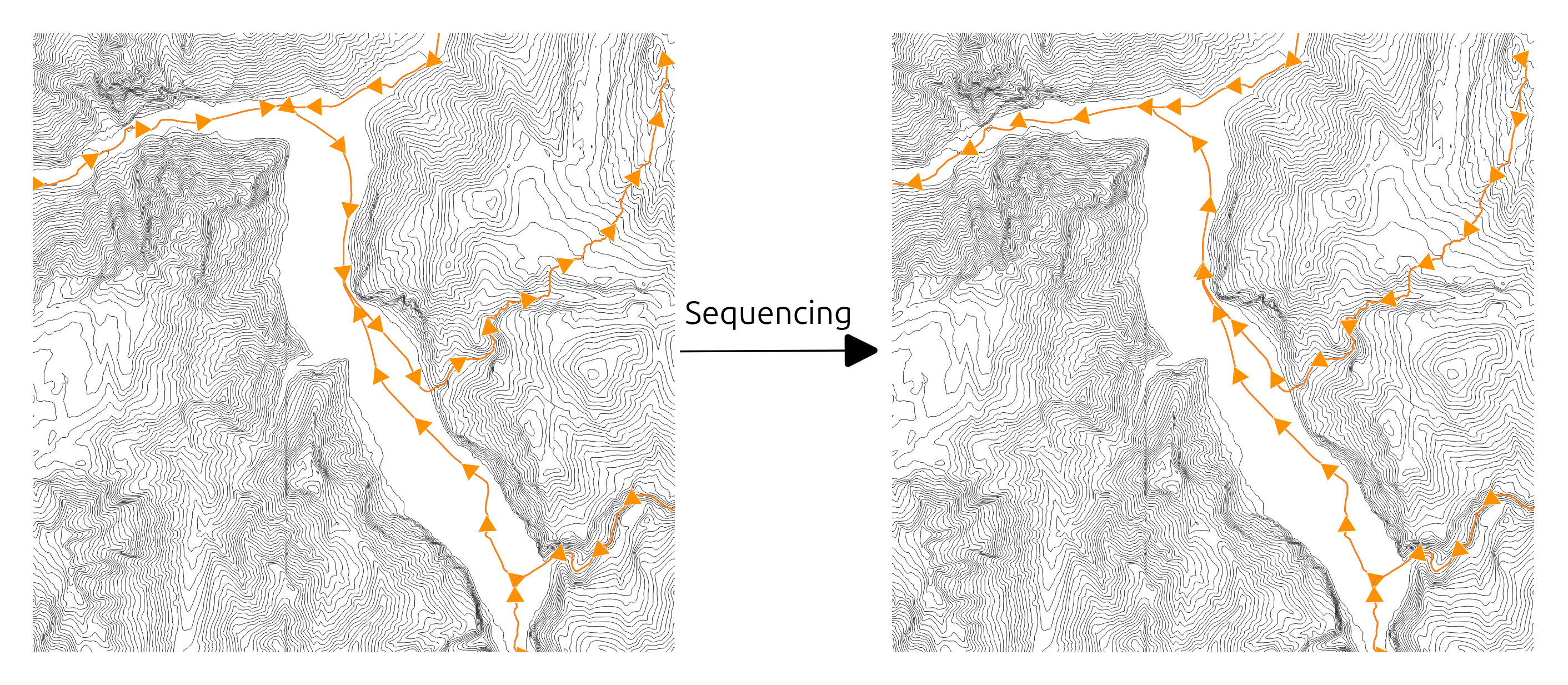 Sequencing